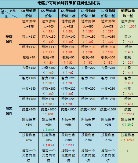 侍魂胧月传说65首饰套装属性介绍 60/65首饰套装对比图片1