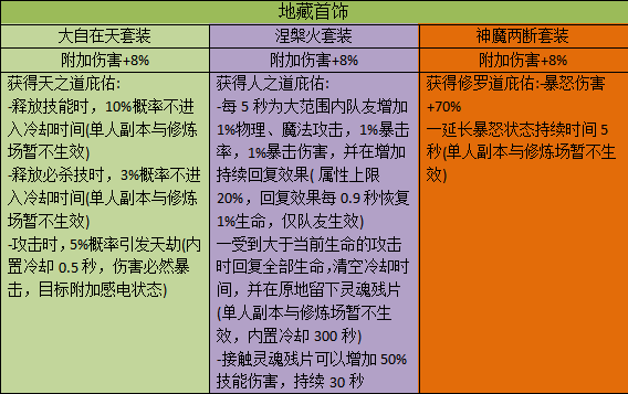 侍魂胧月传说65首饰套装属性介绍 60/65首饰套装对比图片7