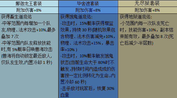 侍魂胧月传说65首饰套装属性介绍 60/65首饰套装对比图片8