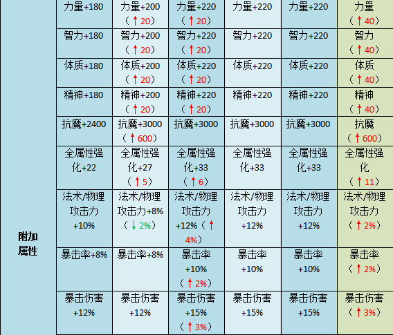 侍魂胧月传说65首饰套装属性介绍 60/65首饰套装对比图片3