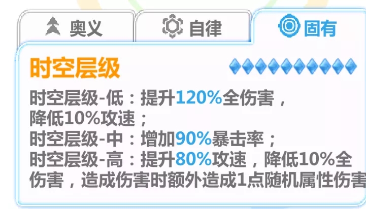 崩坏学园2秘境易伤套怎么搭配？秘境易伤套攻略图片1