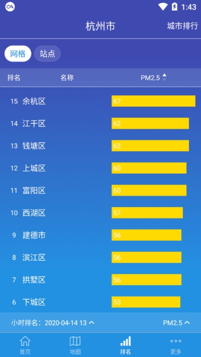 蜻蜓空气监控图2