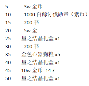 从零开始的异世界生活手游白鲸攻略战机制讲解 白鲸攻略战通关技巧图片1