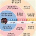我的三维年龄报告测试游戏最新版