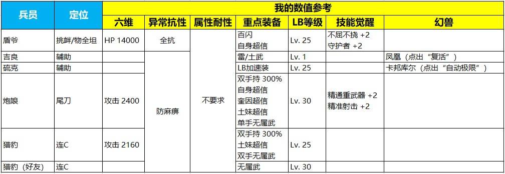 最终幻想勇气启示录狂魔行进全成就攻略图片1