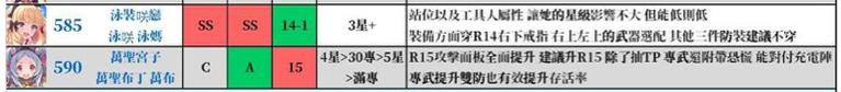 公主连结哪些角色不能升星？不升星角色推荐图片1