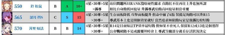 公主连结哪些角色不能升星？不升星角色推荐图片2