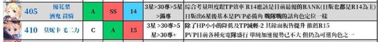 公主连结哪些角色不能升星？不升星角色推荐图片5