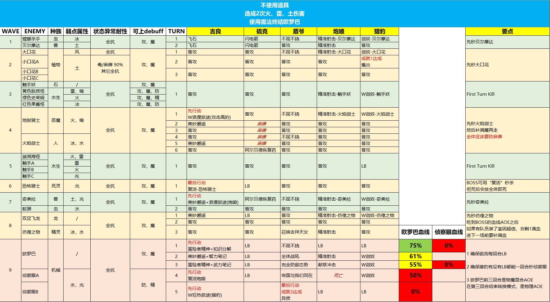 最终幻想勇气启示录狂魔行进全成就攻略图片2