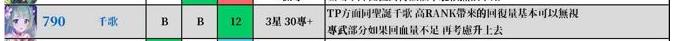 公主连结哪些角色不能升星？不升星角色推荐图片8