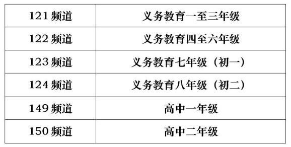 北方网广电云课堂最新一周课表图片1