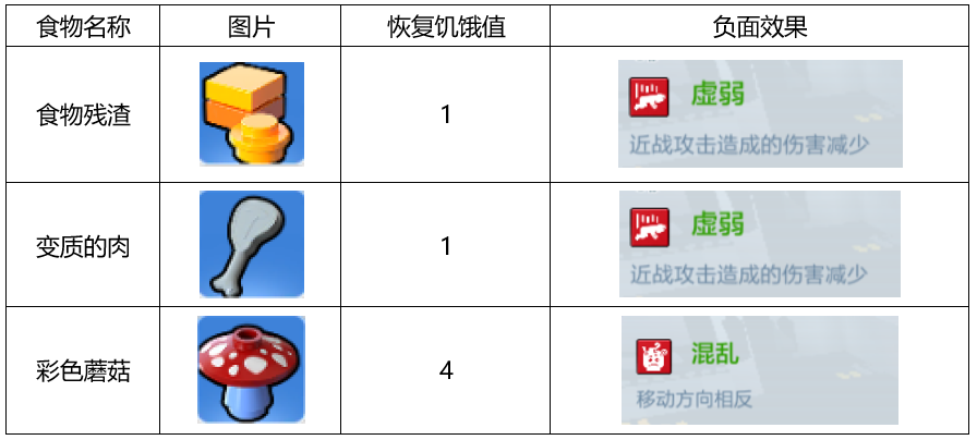 乐高无限废土重生攻略大全 废土重生新手生存攻略图片2