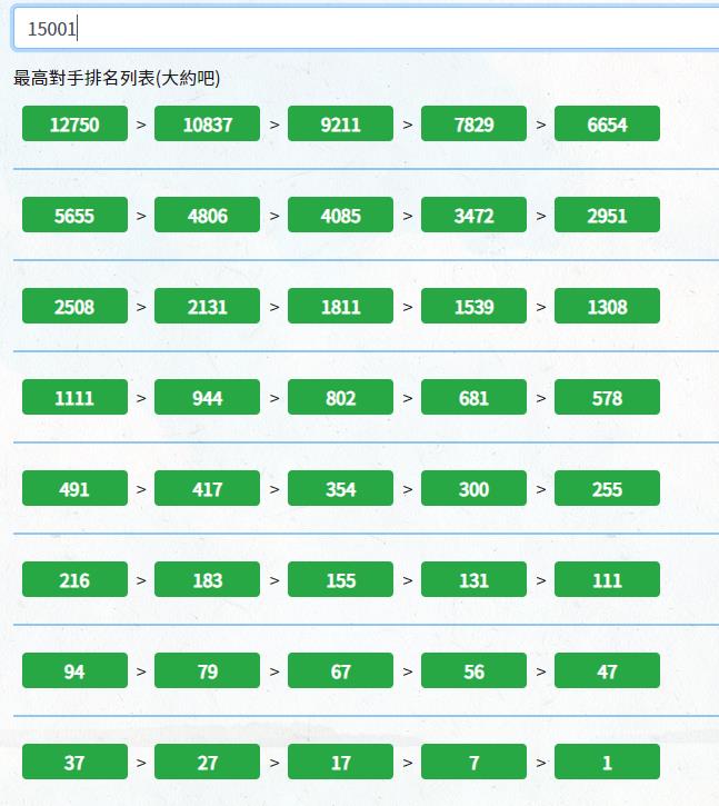 公主连结1000名到登顶需要打多少次？登顶场次计算图片1