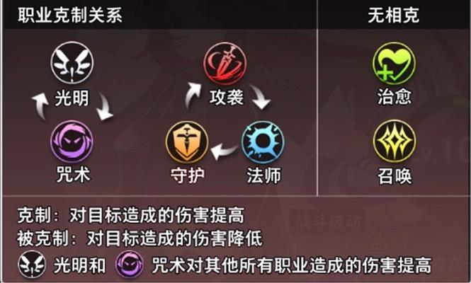 命运神界各职业装备选择推荐 职业装备用哪个好？图片1