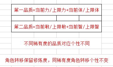 DBsystem品质对应的个性加成介绍 DBsystem个性选择攻略图片2