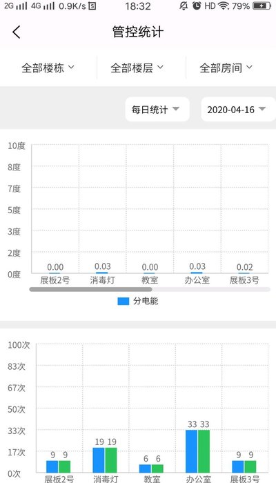 五毛物联app图片1