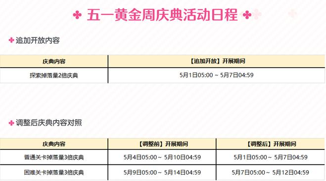 公主连结h3哪些副本要刷？困难三倍副本要重置次数吗？图片2