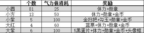 阴阳师帚神大扫除活动攻略汇总 帚神大扫除体力消耗计算图片3