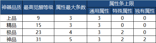 长安幻世绘神器系统与神器副本玩法介绍 神器系统与神器副本攻略图片2