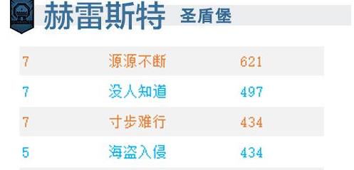 诸神皇冠高盾任务选择推荐 高盾任务完成攻略
