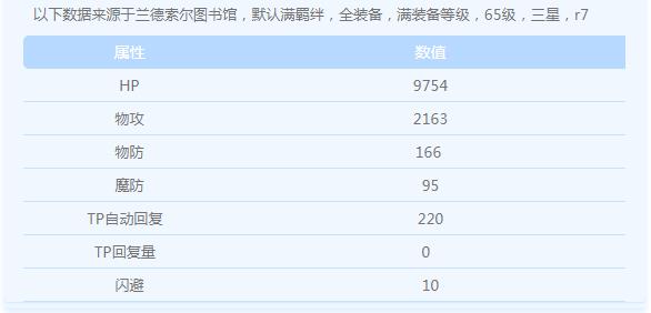 公主连结松鼠铃属性分析 松鼠铃千里眼表现介绍图片1