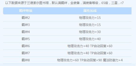 公主连结松鼠铃属性分析 松鼠铃千里眼表现介绍图片2