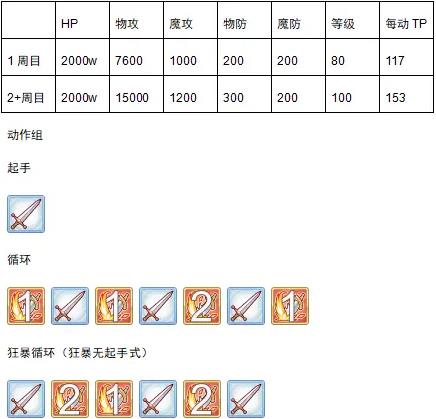 公主连结金牛座五王牛怎么打？五王牛技能介绍图片2