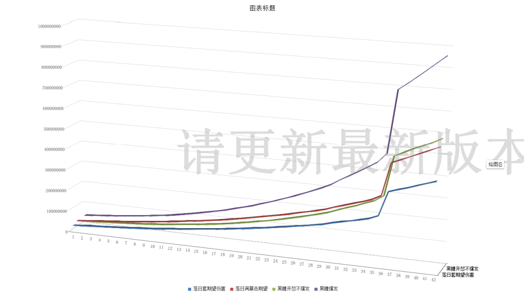 侍魂胧月传说70级防具黑瞳套与落日套强度对比推荐图片1