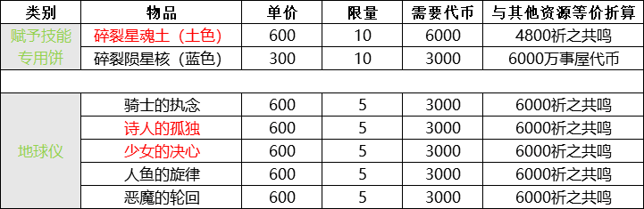 崩坏学园2吼姆的礼物琉璃千嬅性价比计算 吼姆的礼物琉璃千嬅划算吗？图片4