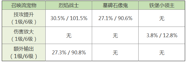 拉结尔宠物异界战士怎么样？异界战士宠物技能介绍图片8