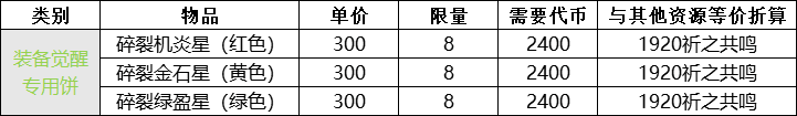 崩坏学园2吼姆的礼物琉璃千嬅性价比计算 吼姆的礼物琉璃千嬅划算吗？图片5