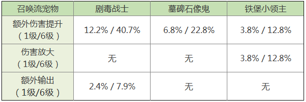 拉结尔宠物异界战士怎么样？异界战士宠物技能介绍图片10