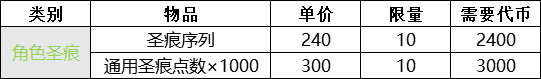 崩坏学园2吼姆的礼物琉璃千嬅性价比计算 吼姆的礼物琉璃千嬅划算吗？图片6