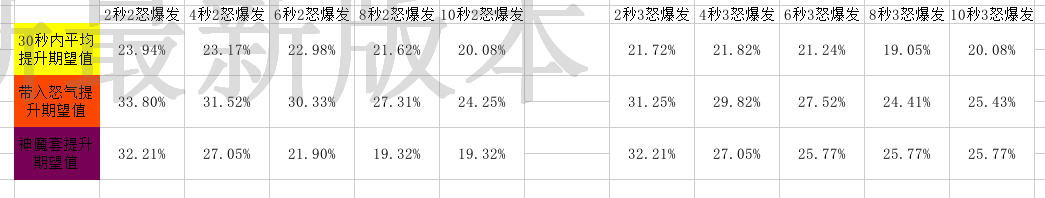 侍魂胧月传说65首饰改版分析 65首饰改版有什么影响图片3