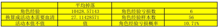 战双帕弥什九龙商店兑物品推荐 九龙活动刷什么图好图片5