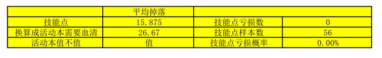 战双帕弥什九龙商店兑物品推荐 九龙活动刷什么图好图片4