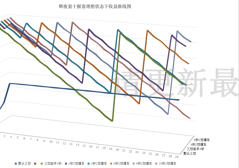 侍魂胧月传说65首饰改版分析 65首饰改版有什么影响图片2