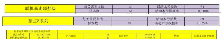 战双帕弥什九龙商店兑物品推荐 九龙活动刷什么图好图片6