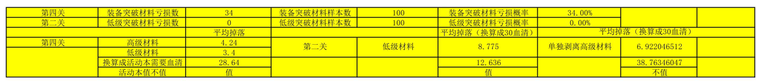 战双帕弥什九龙商店兑物品推荐 九龙活动刷什么图好图片1