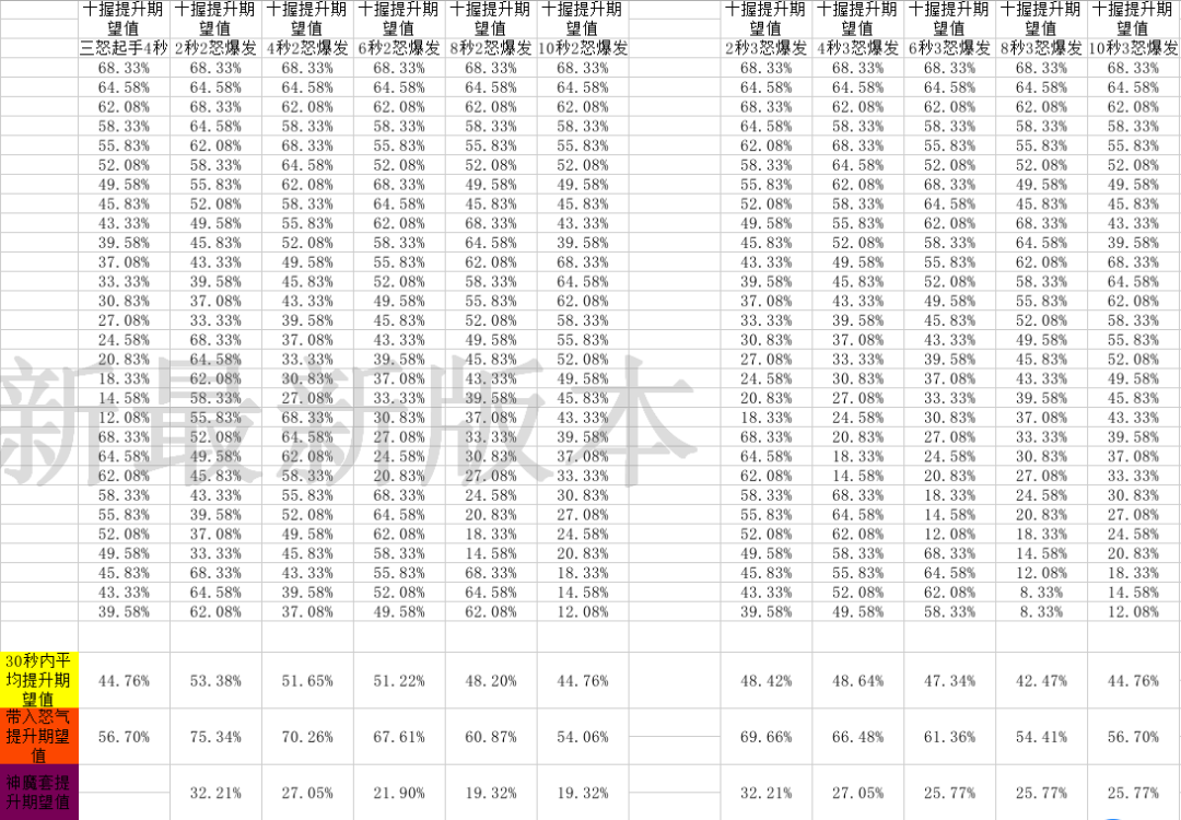 侍魂胧月传说65首饰改版分析 65首饰改版有什么影响图片4