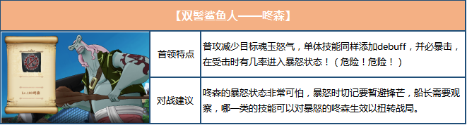 航海王燃烧意志决战新鱼人海盗团版本更新 鱼人岛海盗团boss介绍图片6