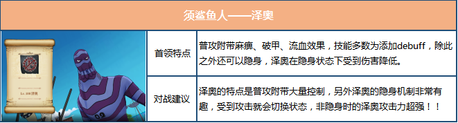 航海王燃烧意志决战新鱼人海盗团版本更新 鱼人岛海盗团boss介绍图片7