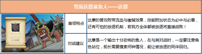 航海王燃烧意志决战新鱼人海盗团版本更新 鱼人岛海盗团boss介绍图片3