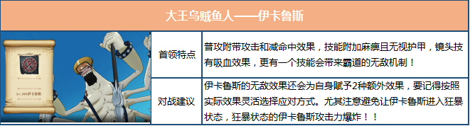 航海王燃烧意志决战新鱼人海盗团版本更新 鱼人岛海盗团boss介绍图片8