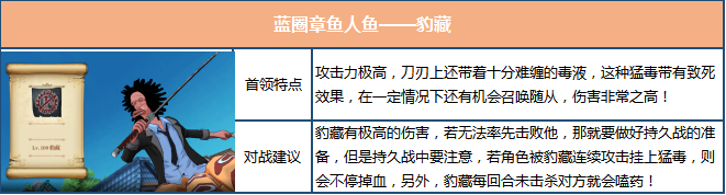 航海王燃烧意志决战新鱼人海盗团版本更新 鱼人岛海盗团boss介绍图片4