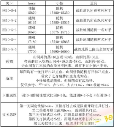 遇见逆水寒大宋探索困难10-5通关攻略图片2