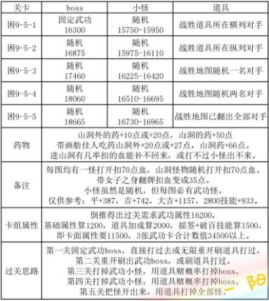 遇见逆水寒大宋探索困难10-5通关攻略图片3