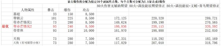 山海镜花陆景实战评测 陆景技能使用心得图片5