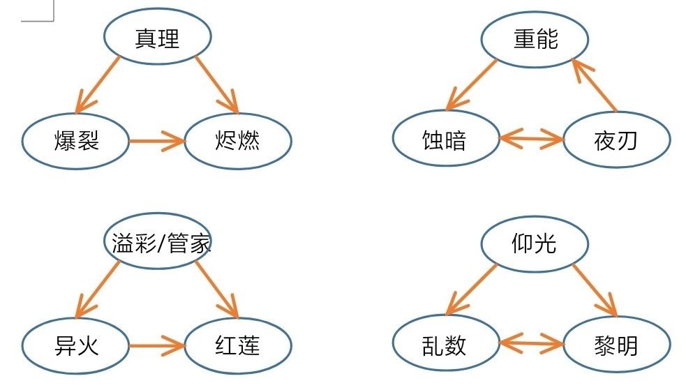 战双帕弥什构造体宿舍关系分析 怎么避免宿舍构造体吵架？图片1