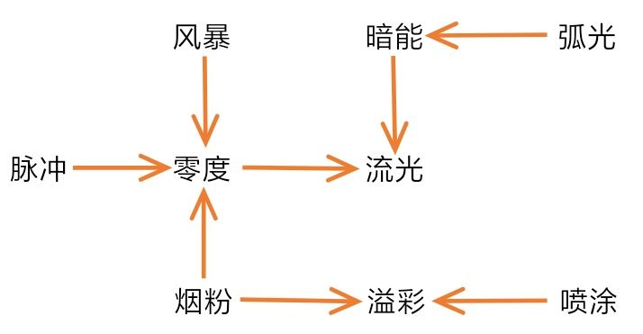 战双帕弥什构造体宿舍关系分析 怎么避免宿舍构造体吵架？图片2